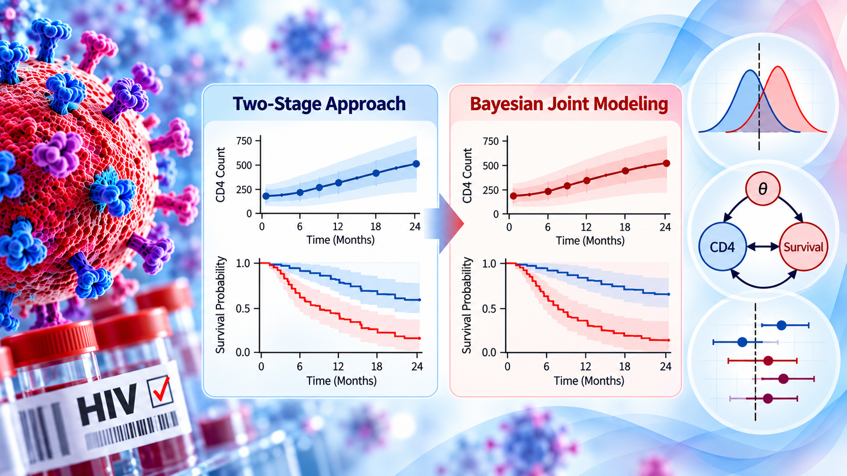 HIV preprint thumbnail